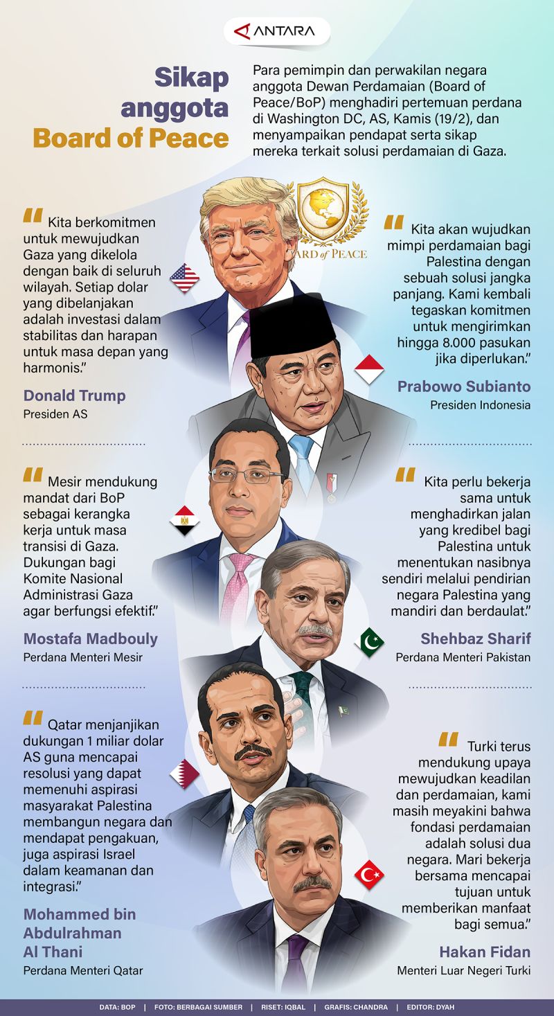 Sikap anggota Board of Peace