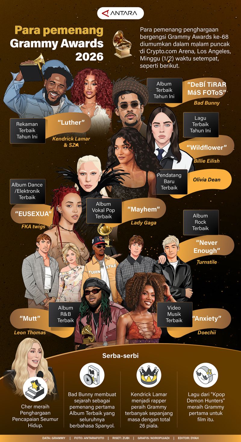 Para pemenang Grammy Award 2026