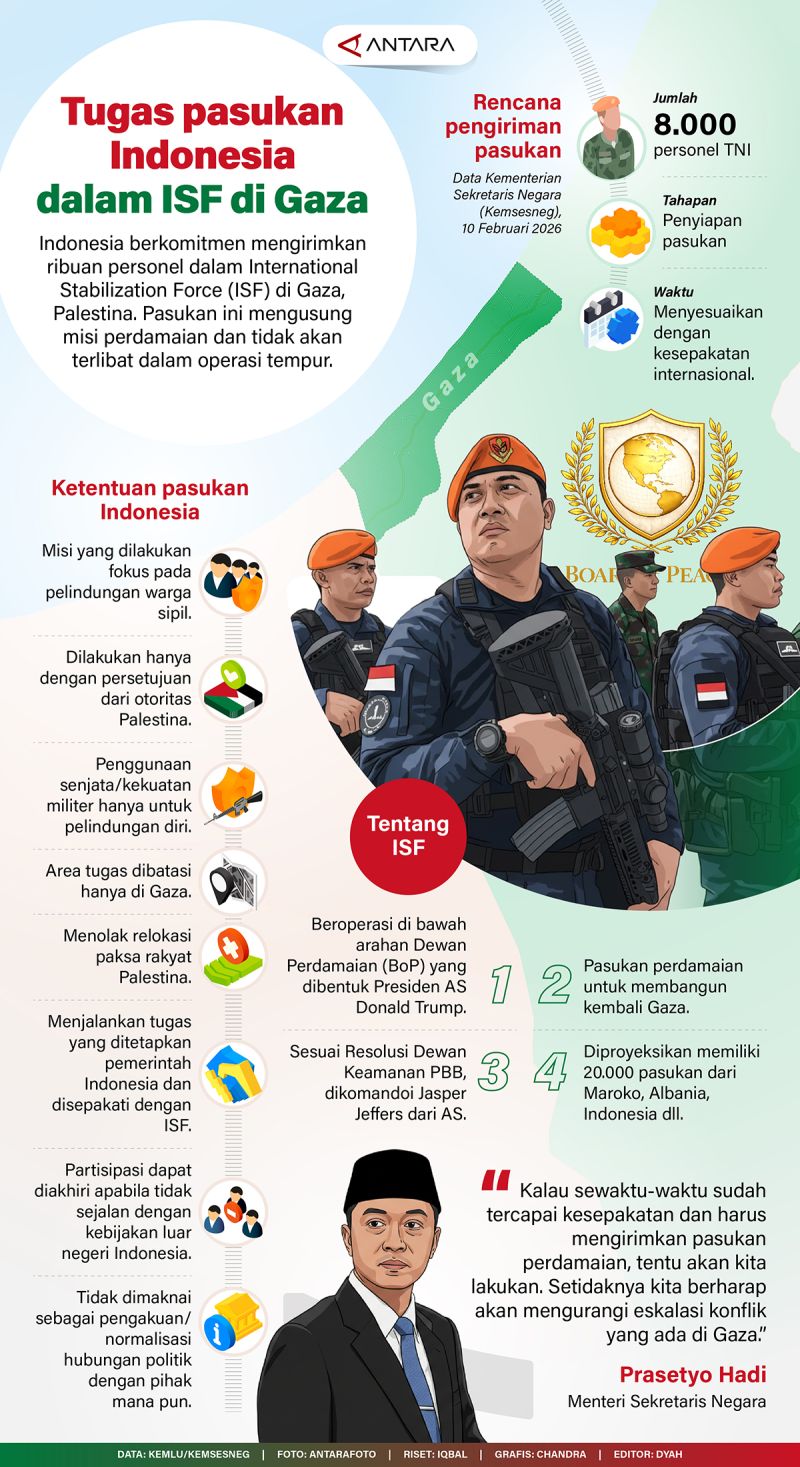 Tugas pasukan Indonesia dalam ISF di Gaza