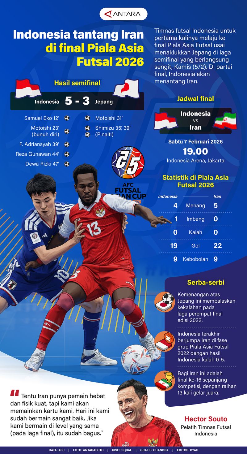 Indonesia tantang Iran di FInal Piala Asia Futsal 2026