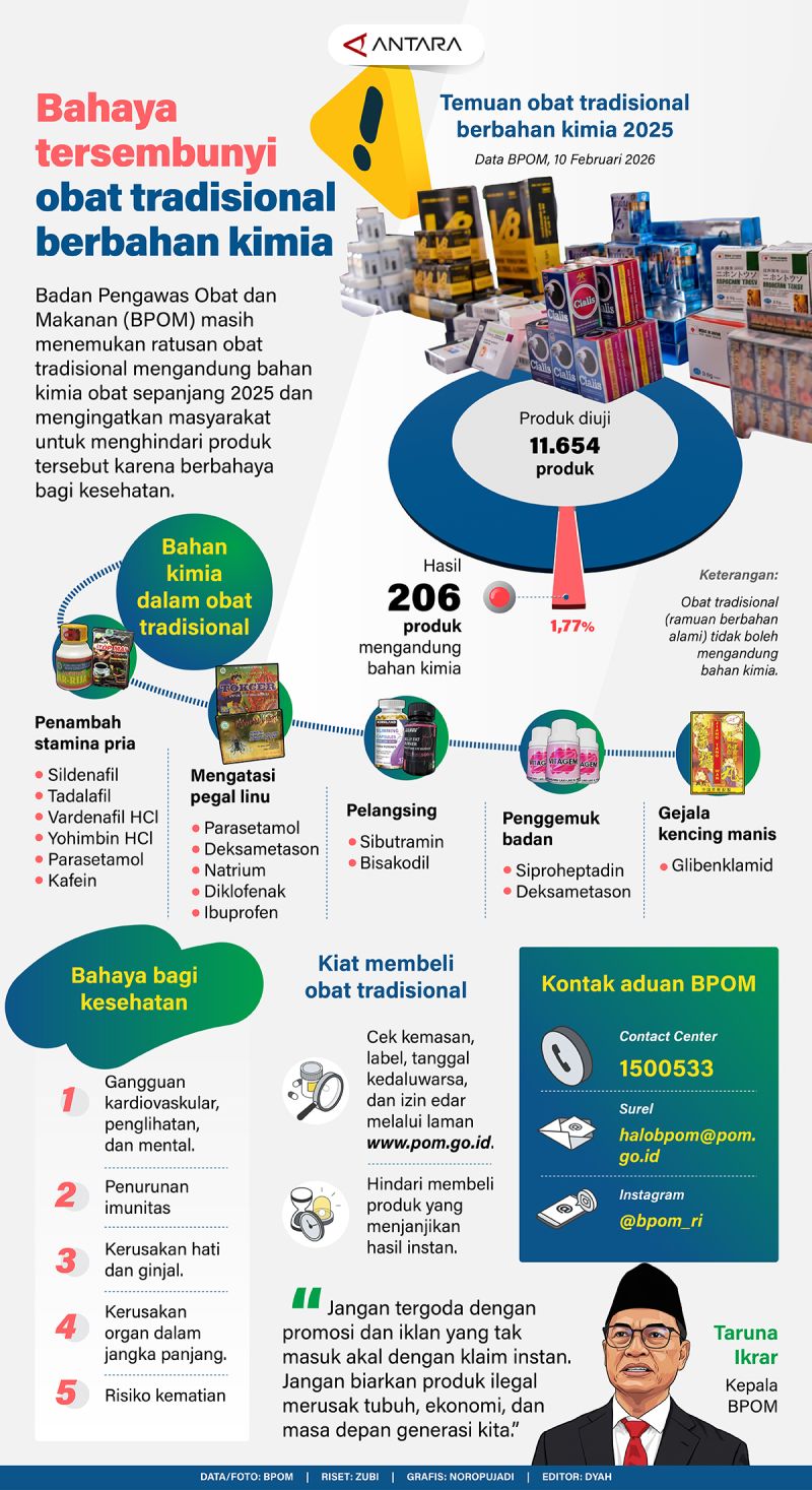 Bahaya tersembunyi obat tradisional barbahan kimia