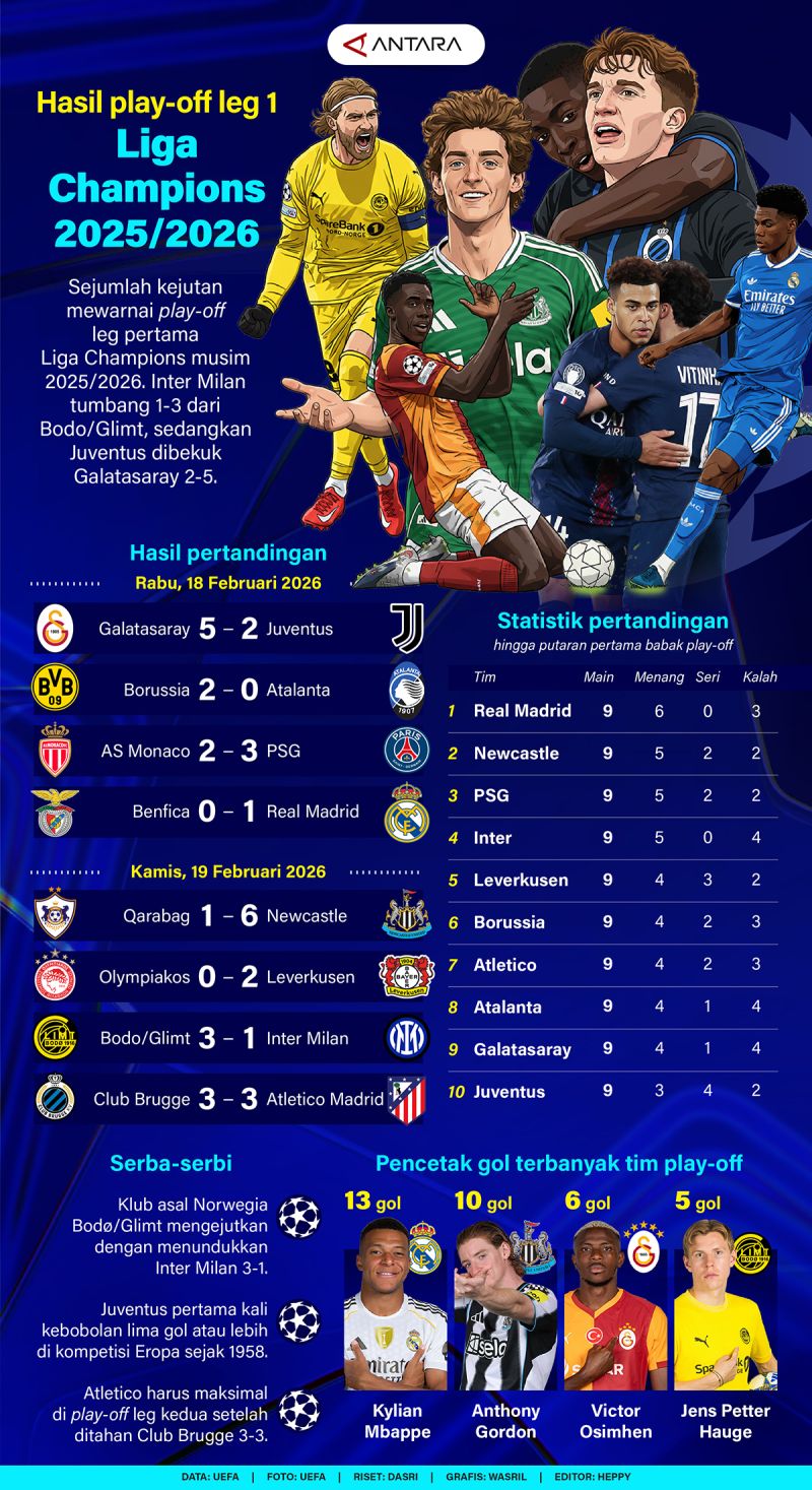 Hasil play-off leg 1 Liga Champions 2025/2026
