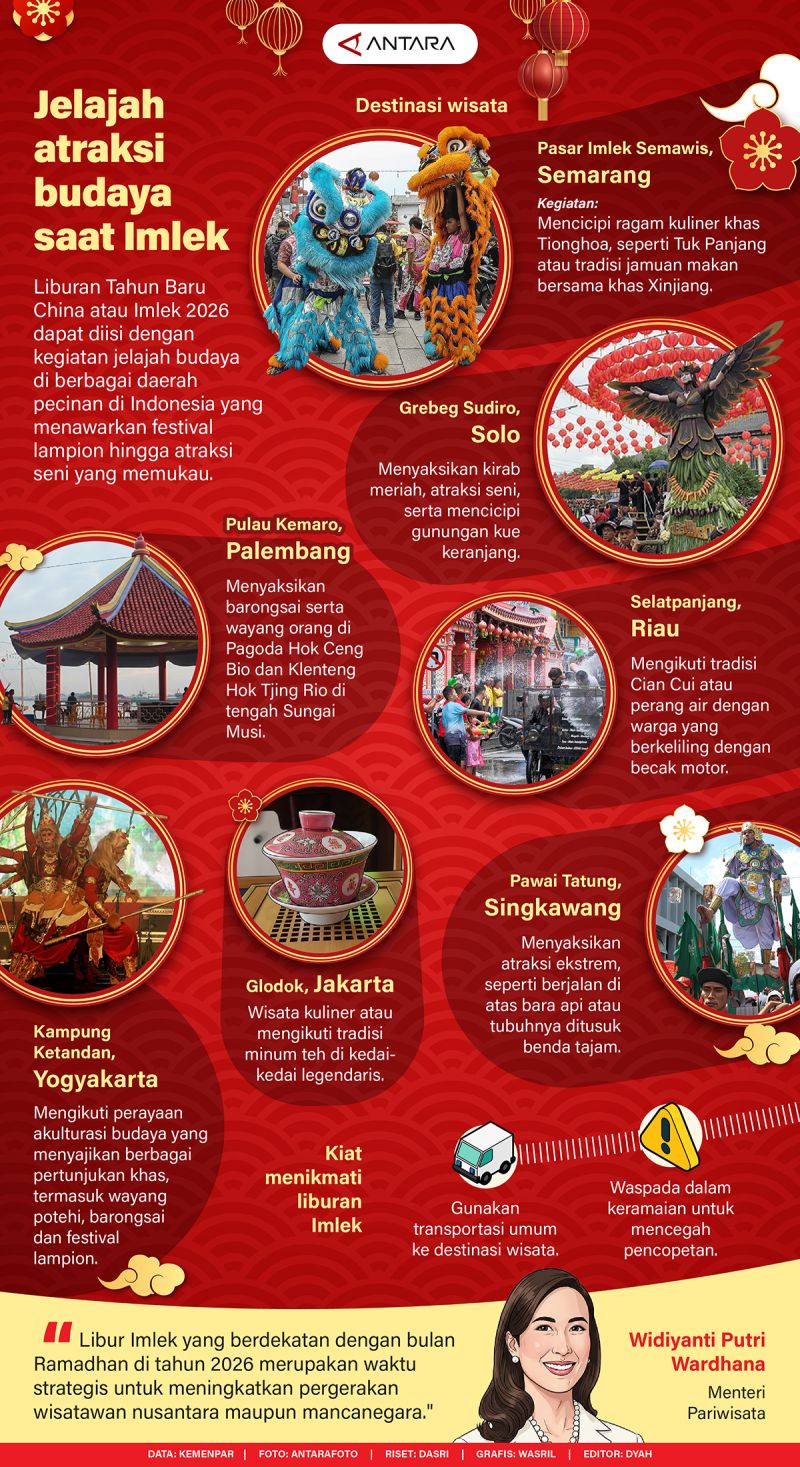 Jelajah atraksi budaya saat Imlek