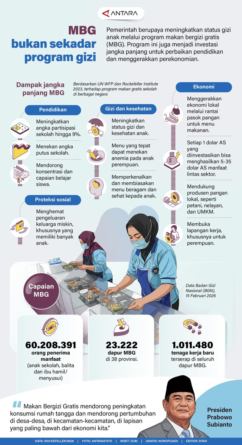 MBG bukan sekadar program gizi