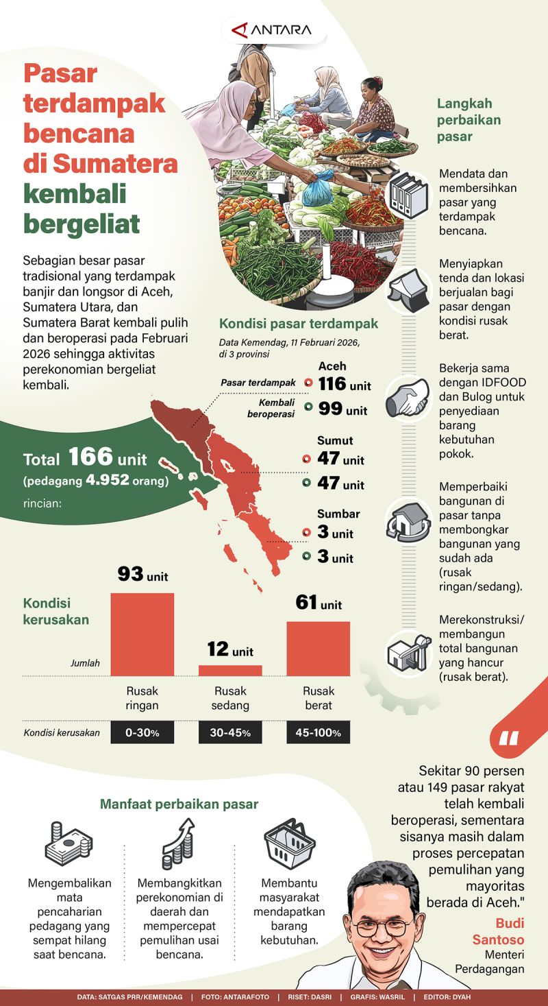 Pasar terdampak bencana di Sumatera kembali bergeliat