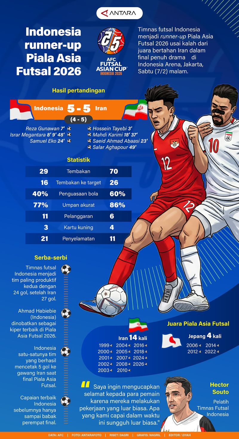 Indonesia runer-up Piala Asia Futsal 2026