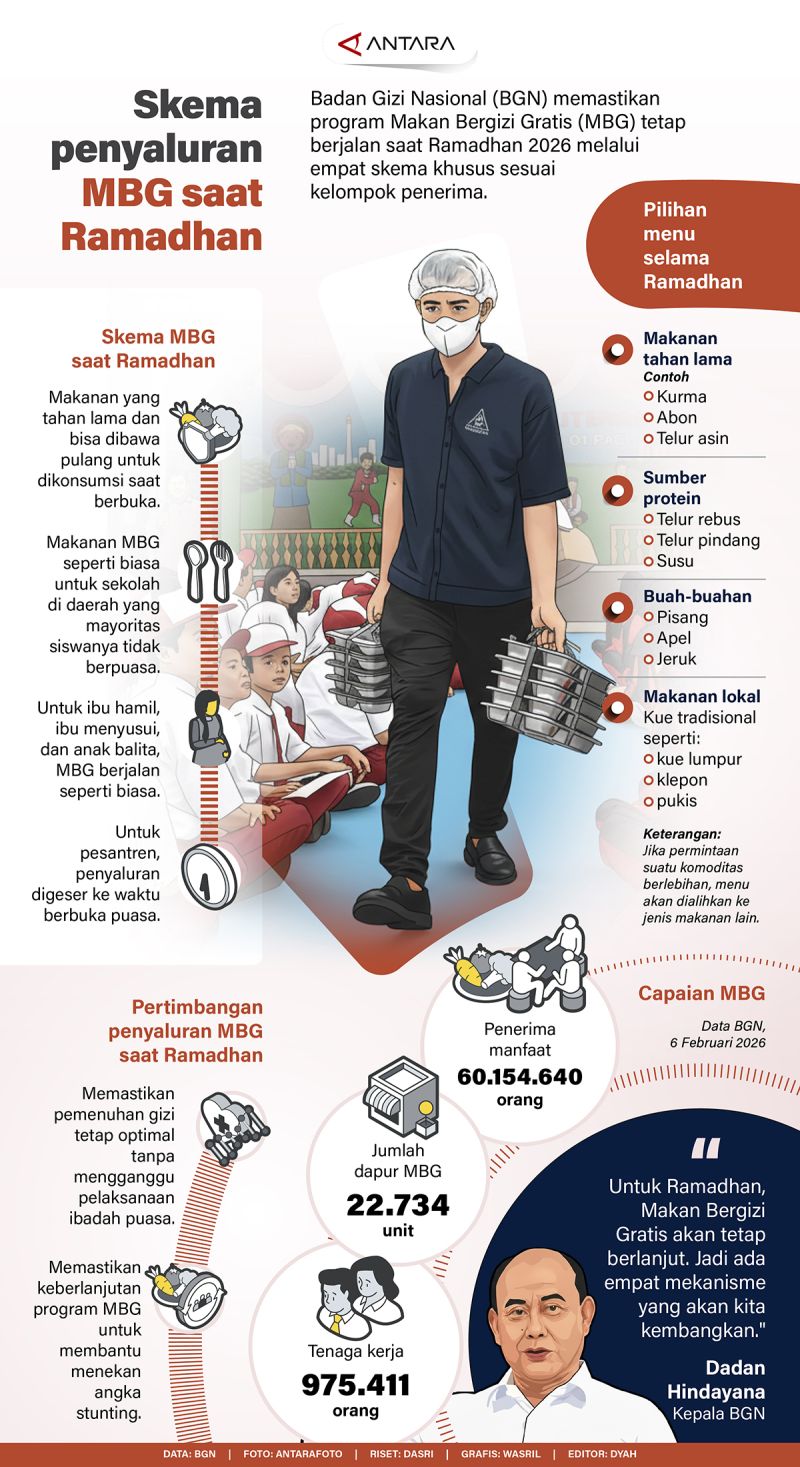 Skema penyaluran MBG saat Ramadhan