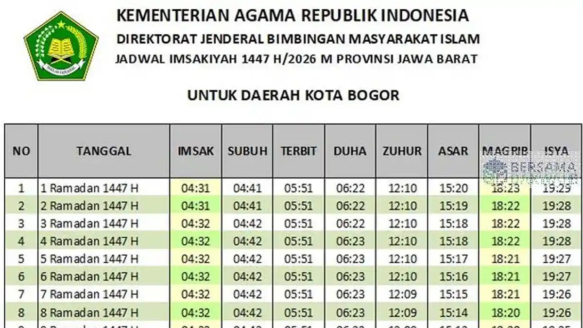 Jadwal Imsakiyah Kota Bogor Sampai Akhir Ramadan 2026, Lengkap dengan Waktu Buka Puasa